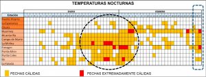 gráfico de calor en Perú nocturno