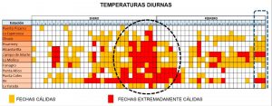 Gráfico de calor en Perú diurno